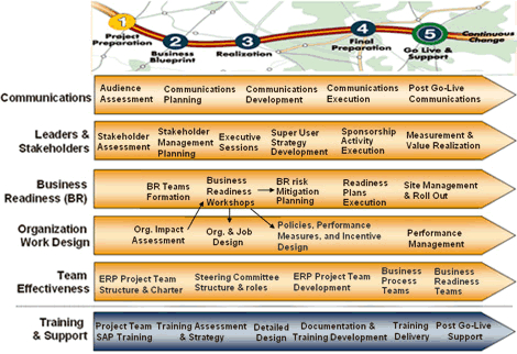 business process maturity model example