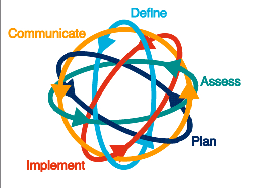 problem solving software example