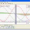 1st Biorhythm