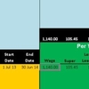 Annual Wages Budget