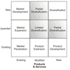 Ansoff Product Diversification Software