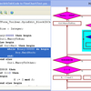 AthTek Code to FlowChart