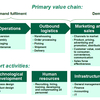 ATLAS-COPCO-VALUE-CHAIN SOFTWARE