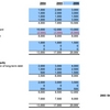 Balance Sheet Template for Excel