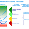 Business Process Platform Software