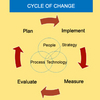 Business Swot Analysis Software