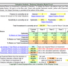 Business Valuation Model Excel