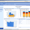 CardioLog - SharePoint Reports