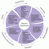 Change Dimensions Software