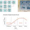 CLIMATE-MANAGEMENT-Software