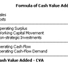 CVA Cash Value Added (MBA)