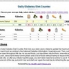 Daily Diabetes Diet Counter