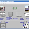 Donarius Church Management Software