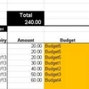 Donations Tracker