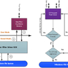 EaseFilter File System Filter Driver SDK