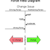 Force Field Analysis Software MEGA