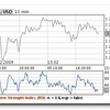 Forex Charts Widget