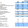 Income Statement Template for Excel