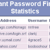 Instant Password Finder