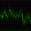 LibMaster.com ActiveStockChart