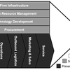 Logistics-Value-Chain Software