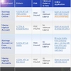 Money Market Rates