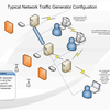 Network Traffic Generator and Monitor