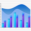 Nevron Chart for .NET