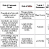 Parenting Styles (MBA)