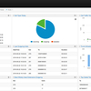 PBXDom Call Accounting and Call Analysis