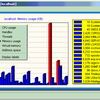 Process Meter