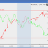 QN Plot