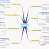 RCM Mind Map Screensaver (Lite)