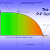 RCM P-F Curve Screensaver