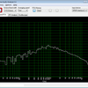 Real Time Audio Analyzer & Oscilloscope