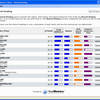 RealMetrics Client - Shared Hosting