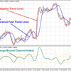 Reference Fast Trend Line