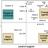 Service Management Framework Software