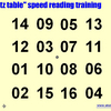 Shultc wide eyes table for speed reading