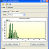 Smart Photo Statistics