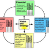 SWOT Analysis Advanced Software