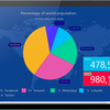 TeeChart Java for Android