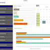 TeeChart NET for Xamarin.iOS