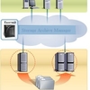 Tiered Storage SDK