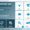 TrustPort USB Antivirus